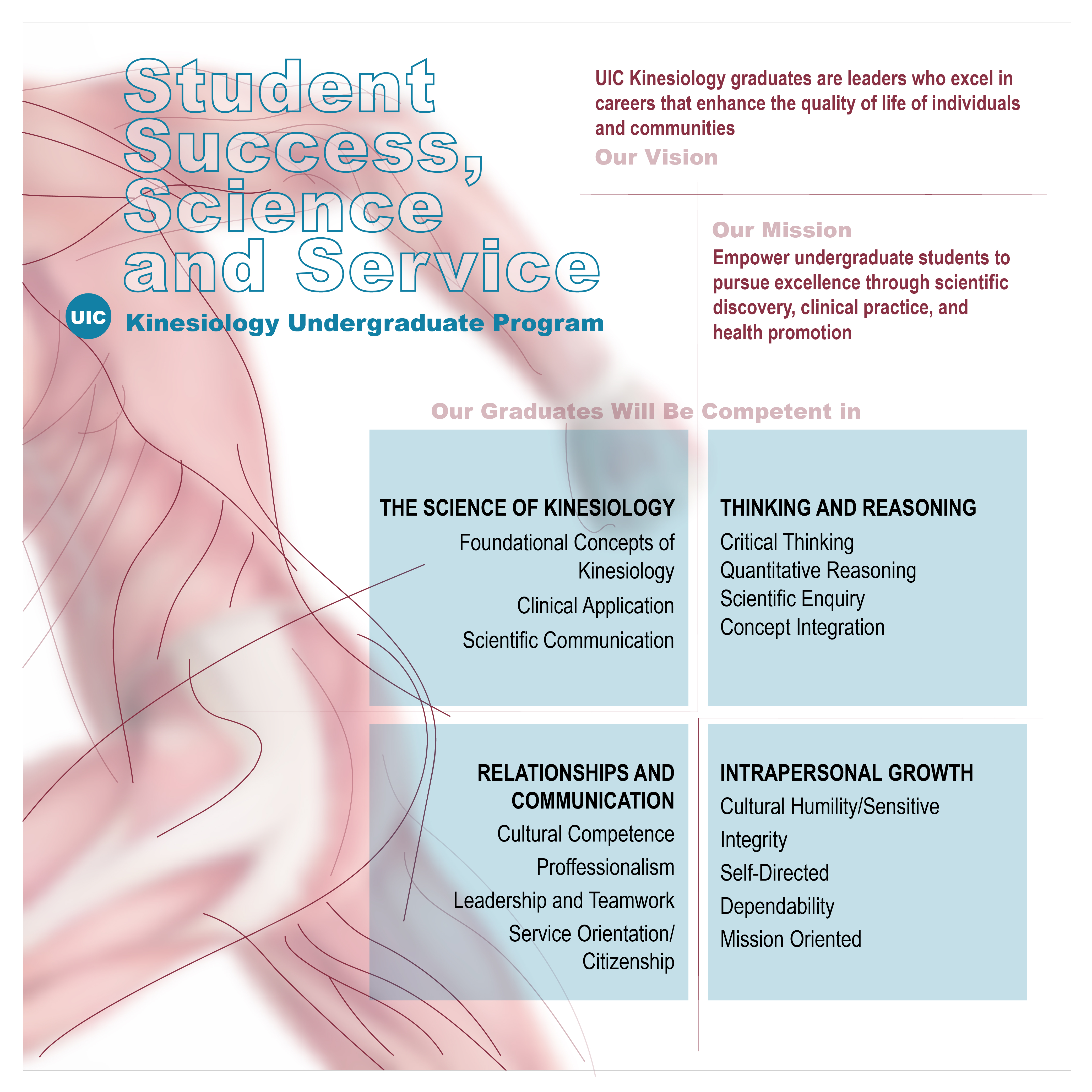 Infographic Design by titop24 for this project | Design #24128369