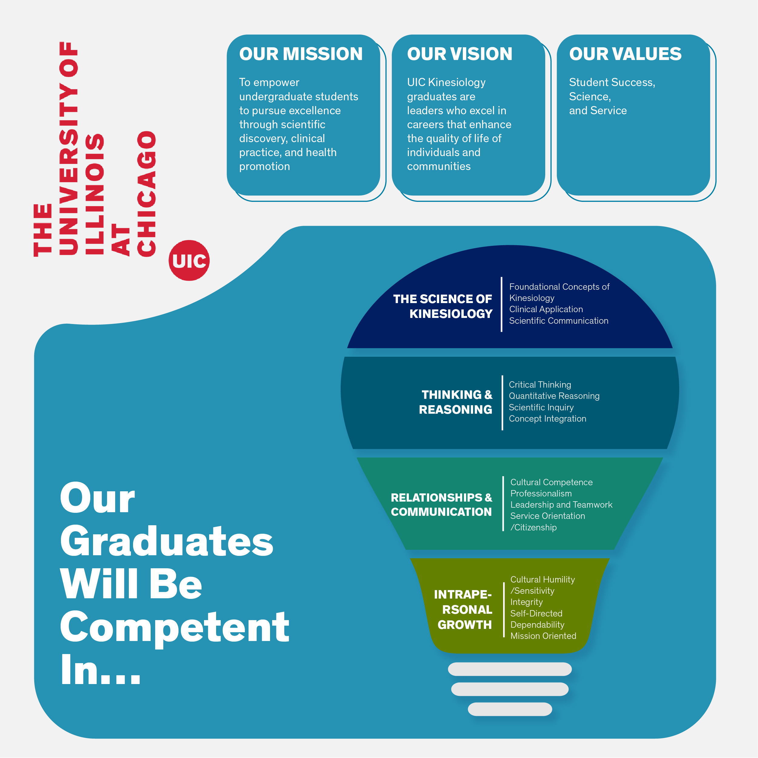 Infographic Design by Vicky designs Inc for this project | Design #24141739