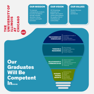 Infographic Design by Vicky designs Inc for this project | Design: #24141739