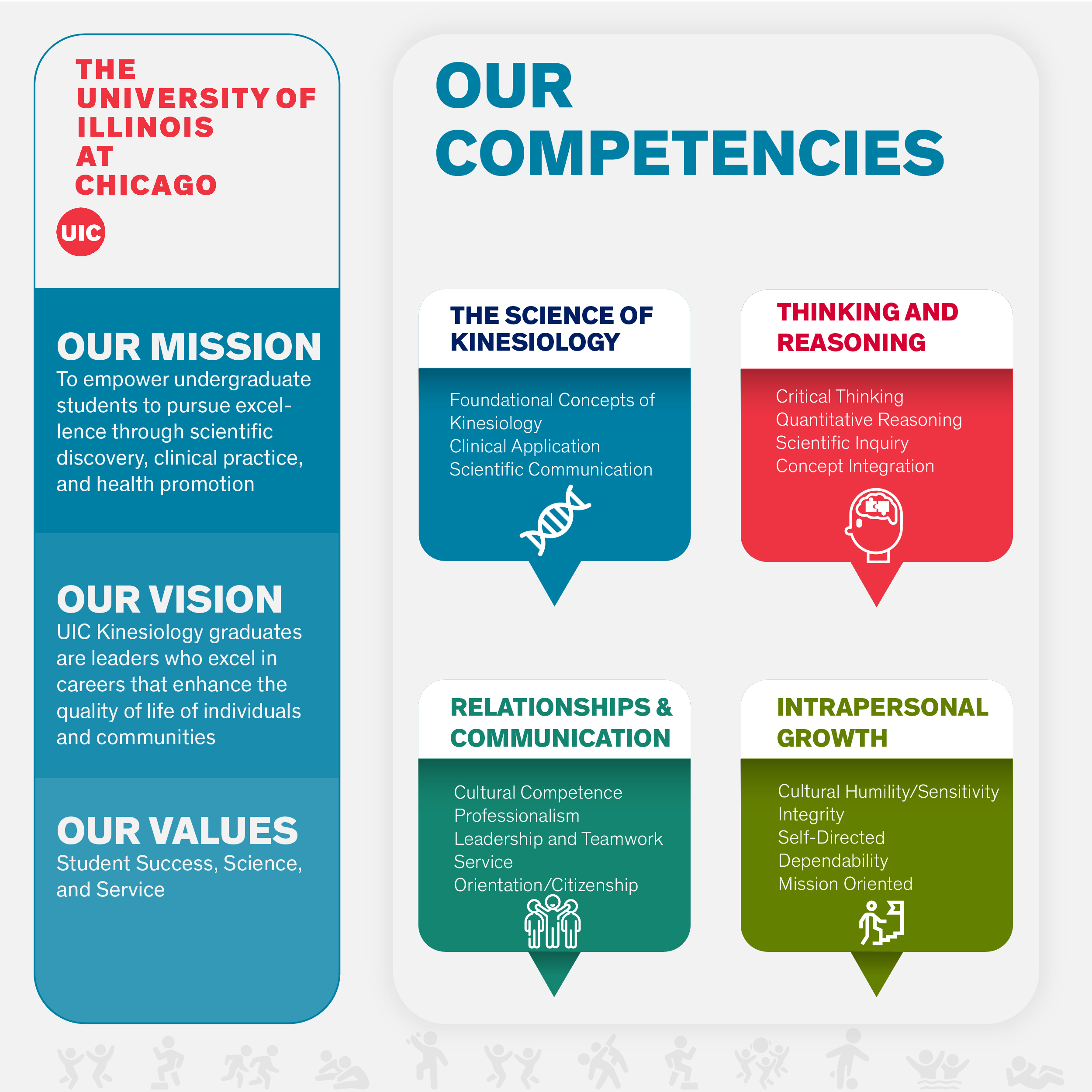 Infographic Design by Vicky designs Inc for this project | Design #24142278