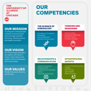 Infographic Design by Vicky designs Inc for this project | Design: #24142278