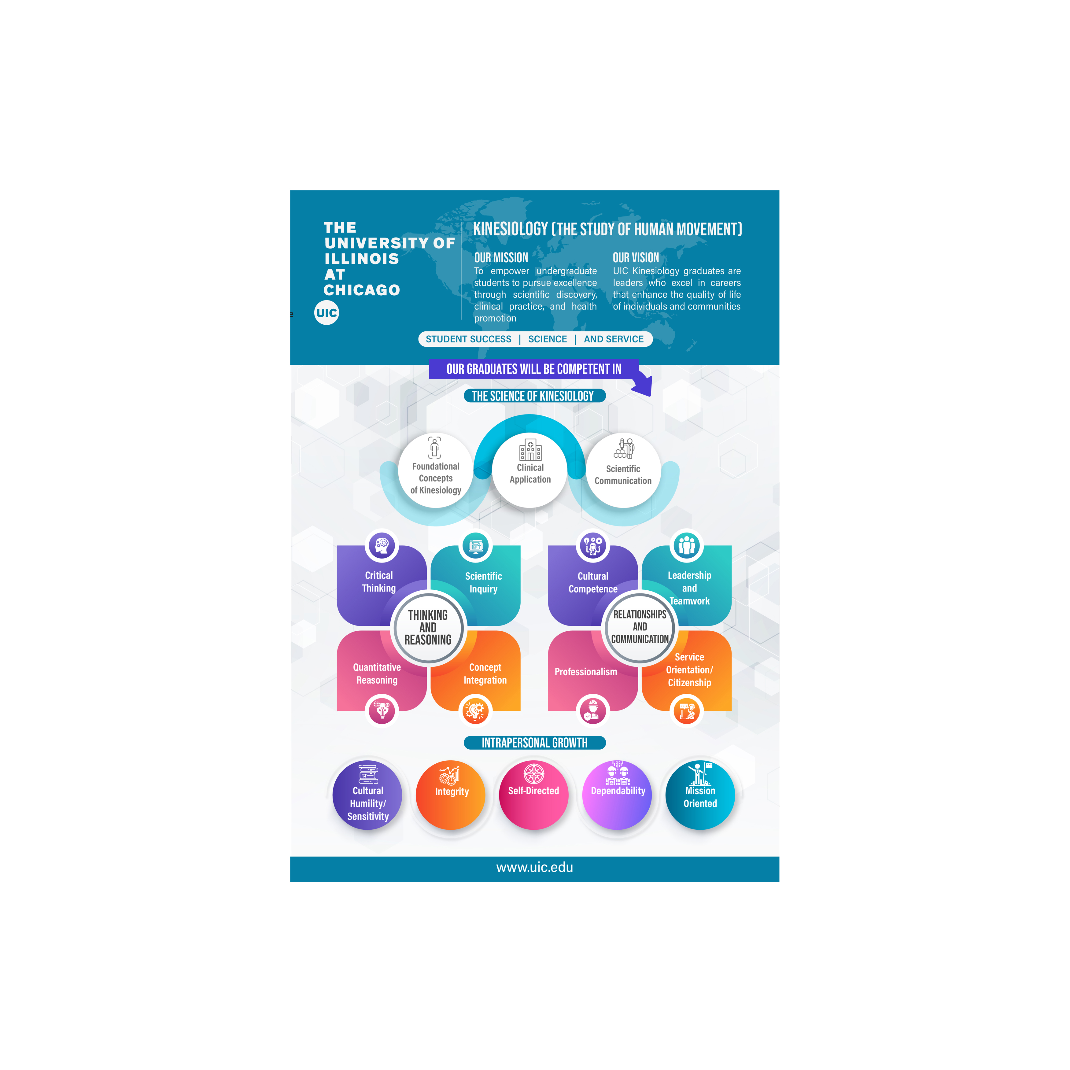 Infographic Design by Electra Films for this project | Design #24137830