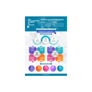 Infographic Design by Electra Films for this project | Design #24137830