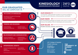 Infographic Design by BIZ Design for this project | Design: #24138699