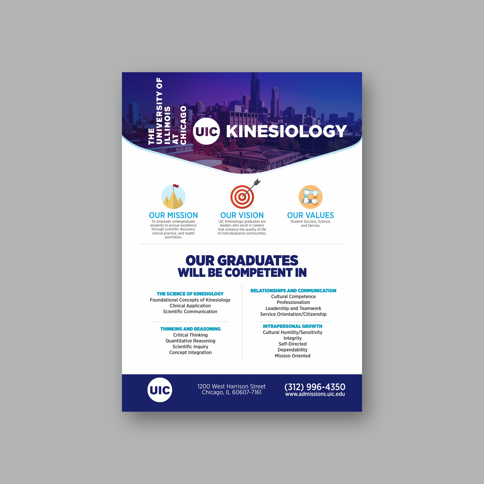 Infographic Design by colourstreak for this project | Design #24144172