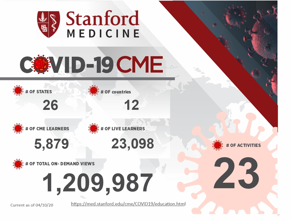 Infographic Design by joshgraph for Stanford Center for Continuing Medical Education | Design #24157012