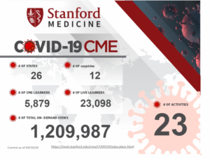Design Infographie par joshgraph pour Stanford Center for Continuing Medical Education | Design : #24157012