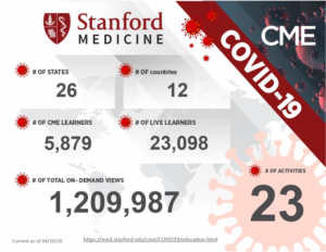 Design Infographie par joshgraph pour Stanford Center for Continuing Medical Education | Design : #24157031