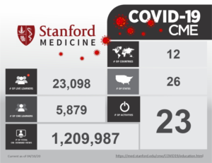 Design Infographie par joshgraph pour Stanford Center for Continuing Medical Education | Design : #24157115