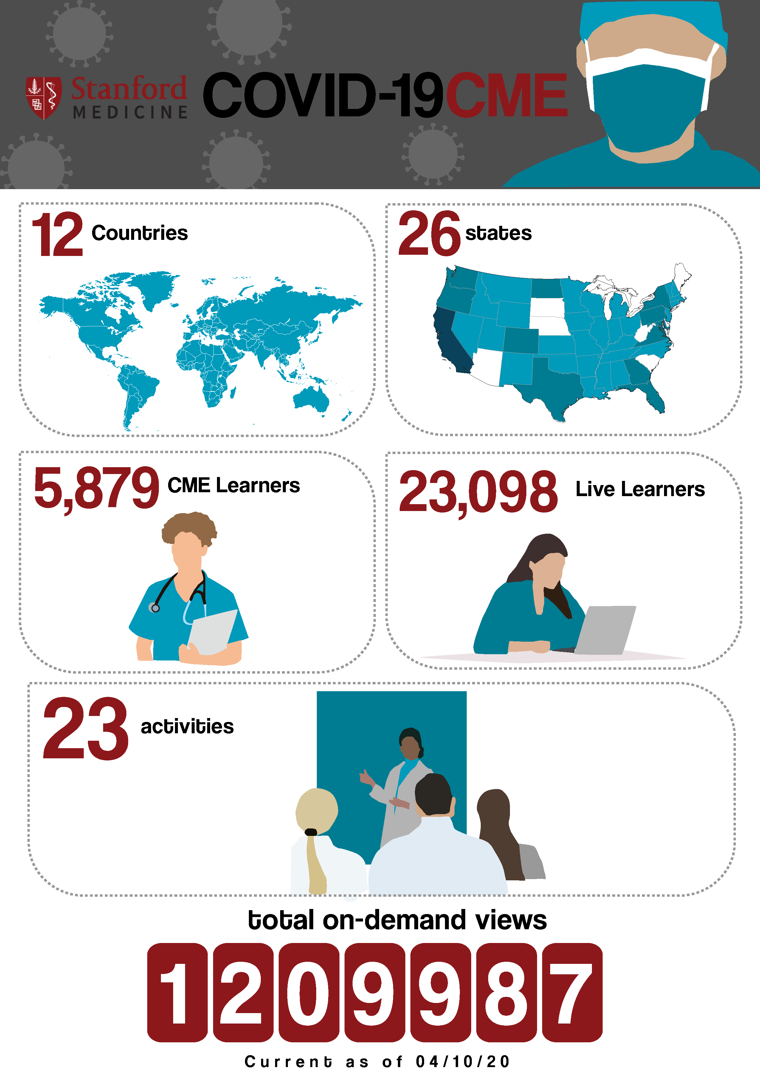 Design Infographie par designomics pour Stanford Center for Continuing Medical Education | Design #24156788