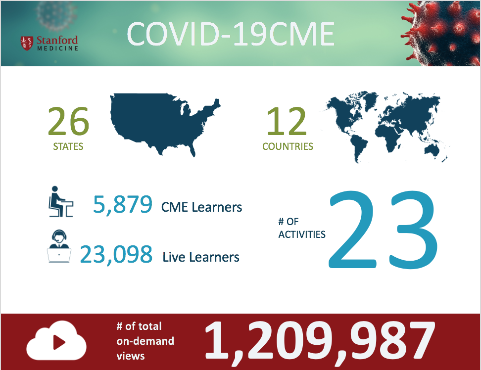 Infografik-Design von Skooch Creative für Stanford Center for Continuing Medical Education | Design #24109465