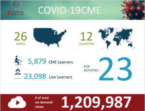 Infographic Design by Skooch Creative for Stanford Center for Continuing Medical Education | Design #24109465
