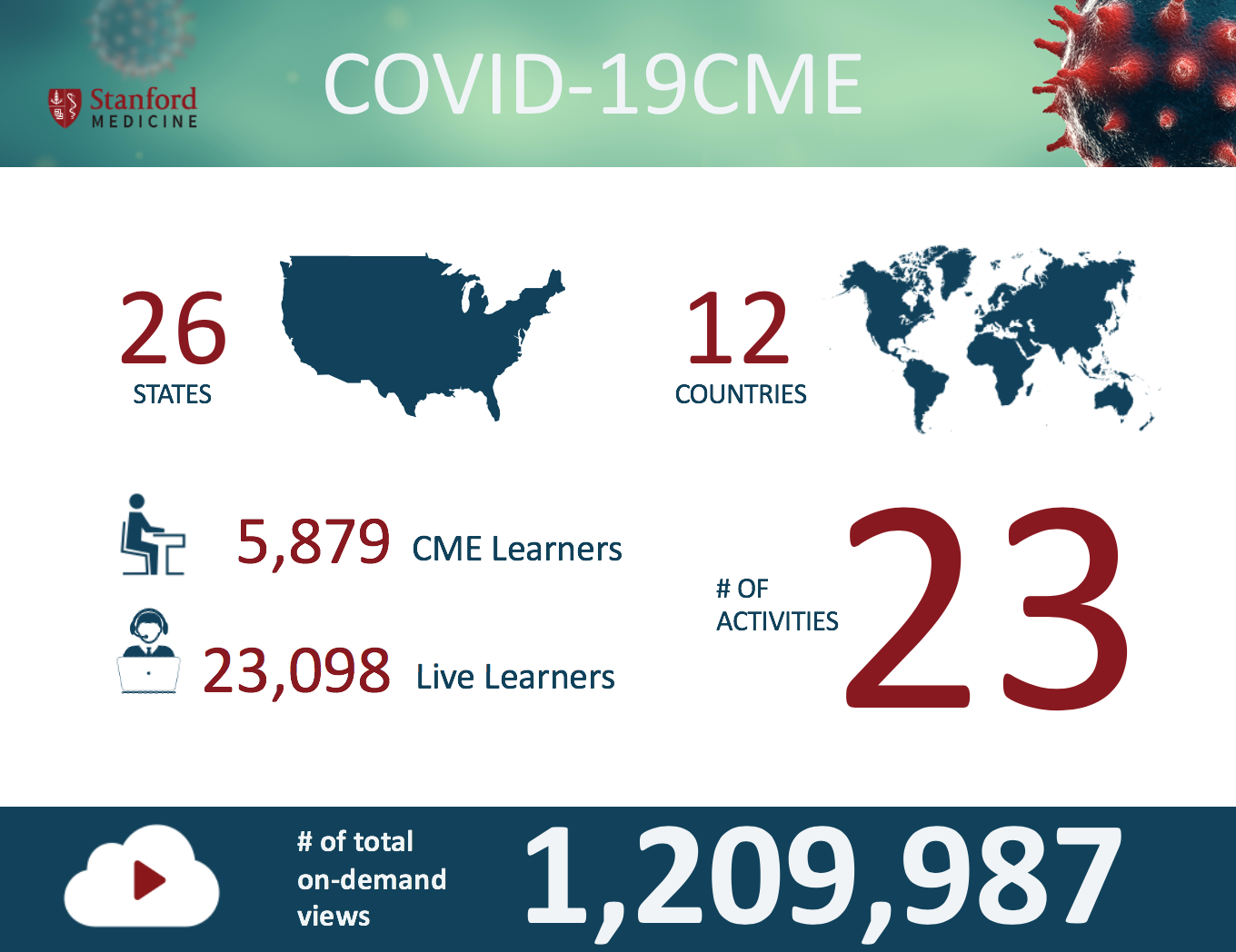 Infographic Design by Skooch Creative for Stanford Center for Continuing Medical Education | Design #24109689