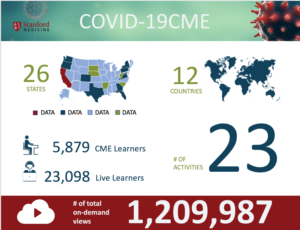 Design Infographie par Skooch Creative pour Stanford Center for Continuing Medical Education | Design : #24156113