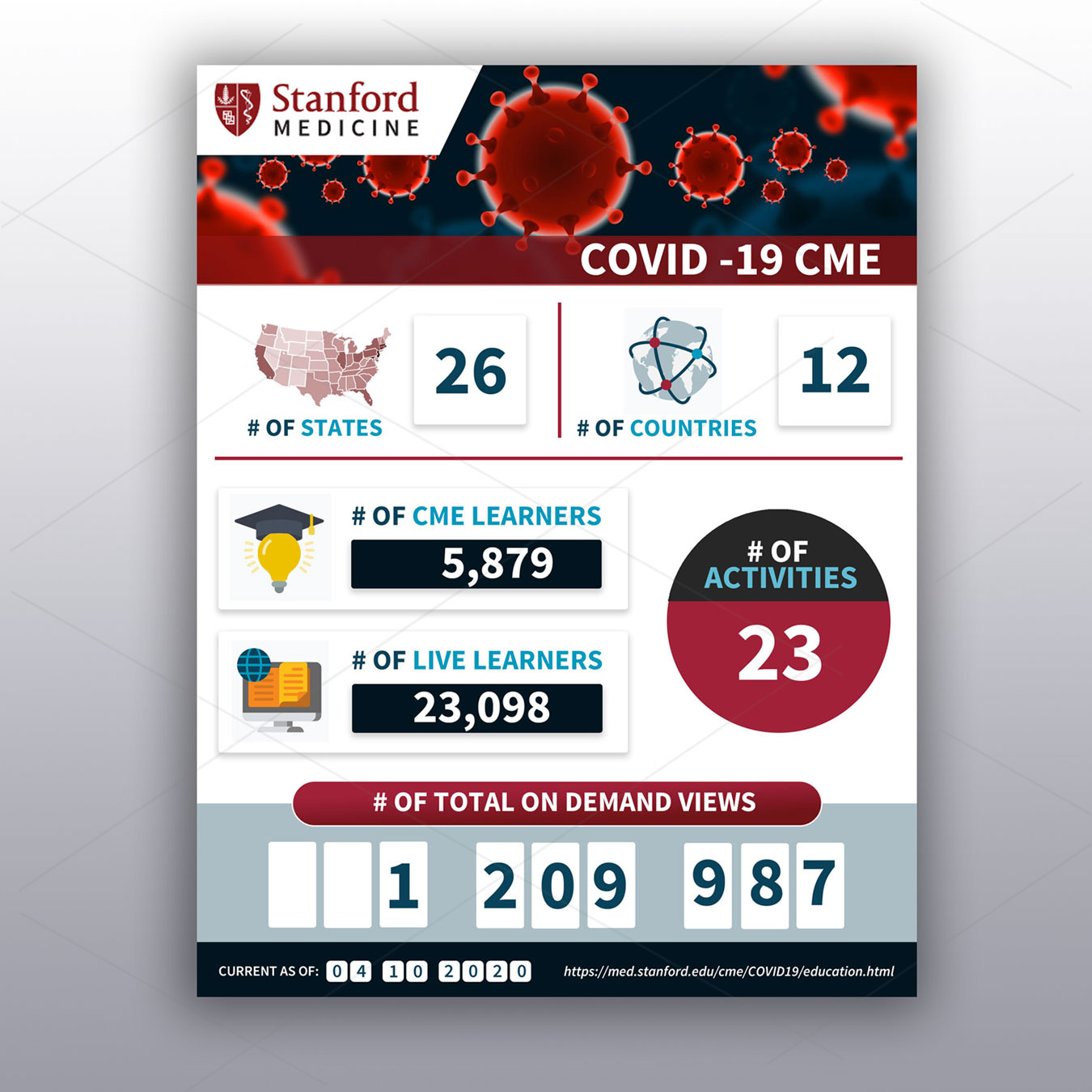 Infographic Design by DA. for Stanford Center for Continuing Medical Education | Design #24097254