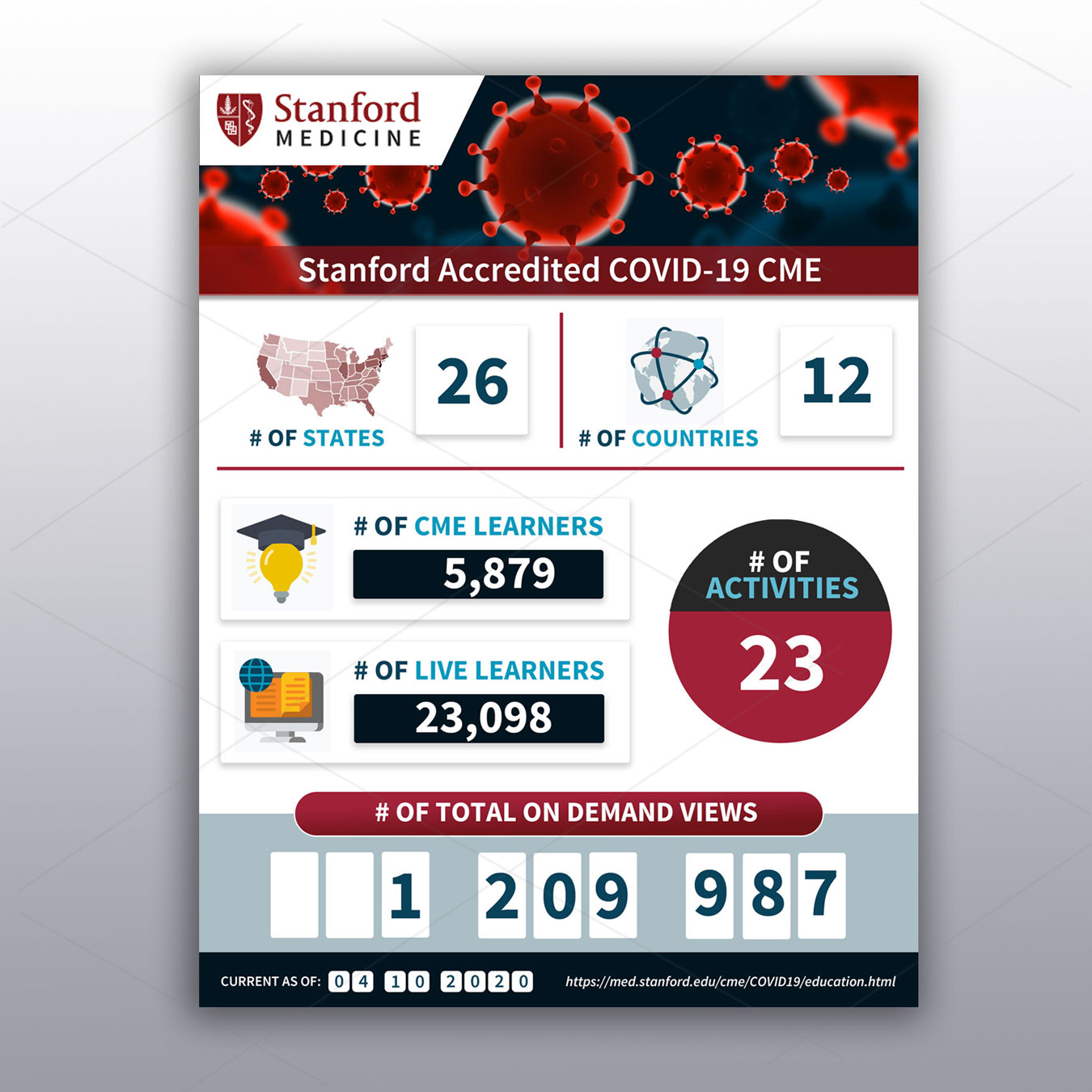 Infographic Design by DA. for Stanford Center for Continuing Medical Education | Design #24101129