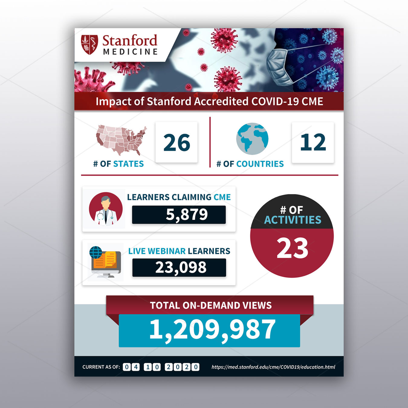 Infographic Design by DA. for Stanford Center for Continuing Medical Education | Design #24101340