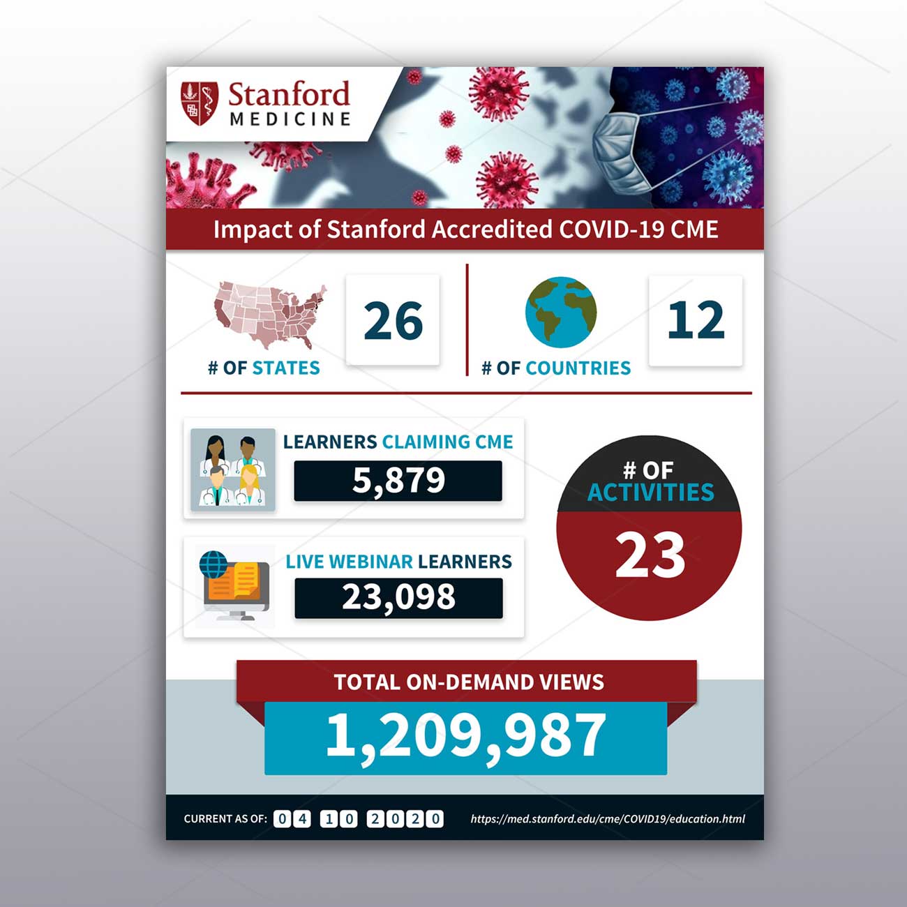 Infographic Design by DA. for Stanford Center for Continuing Medical Education | Design #24101779