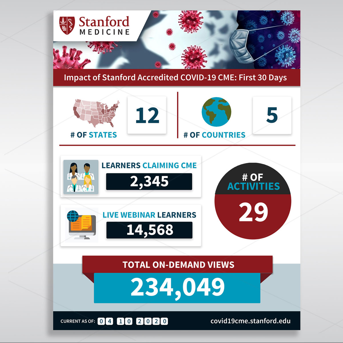 Infographic Design by DA. for Stanford Center for Continuing Medical Education | Design #24129933