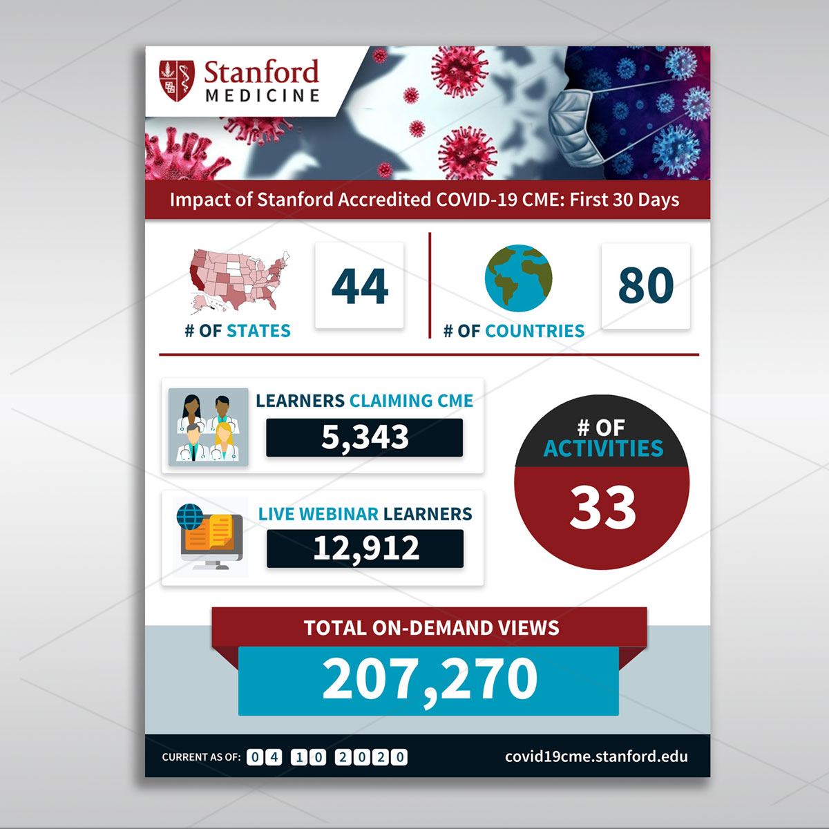 Infographic Design by DA. for Stanford Center for Continuing Medical Education | Design #24151263