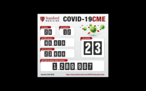 COVID-19 Accredited CME Impact Infographic | Design Infographie par el_shekoo7