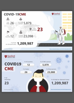 Infographic Design by dhuruvam for Stanford Center for Continuing Medical Education | Design #24095593