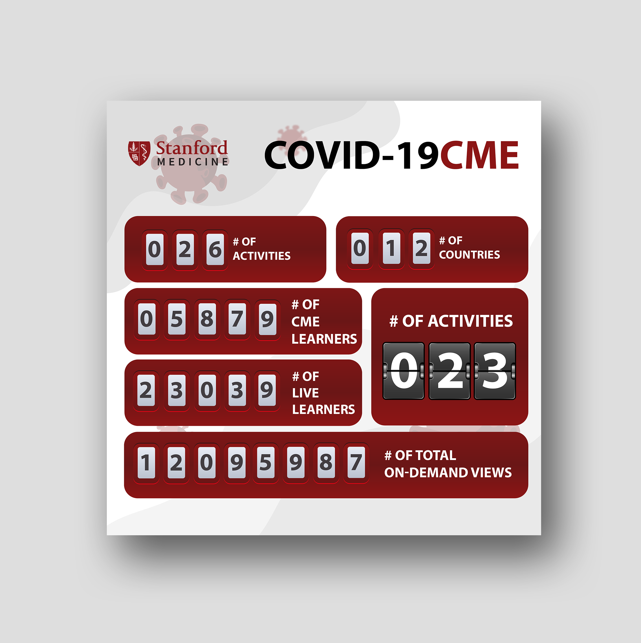Infografik-Design von IndreDesign für Stanford Center for Continuing Medical Education | Design #24100716