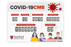COVID-19 Accredited CME Impact Infographic | Design Infographie par ammar_ed
