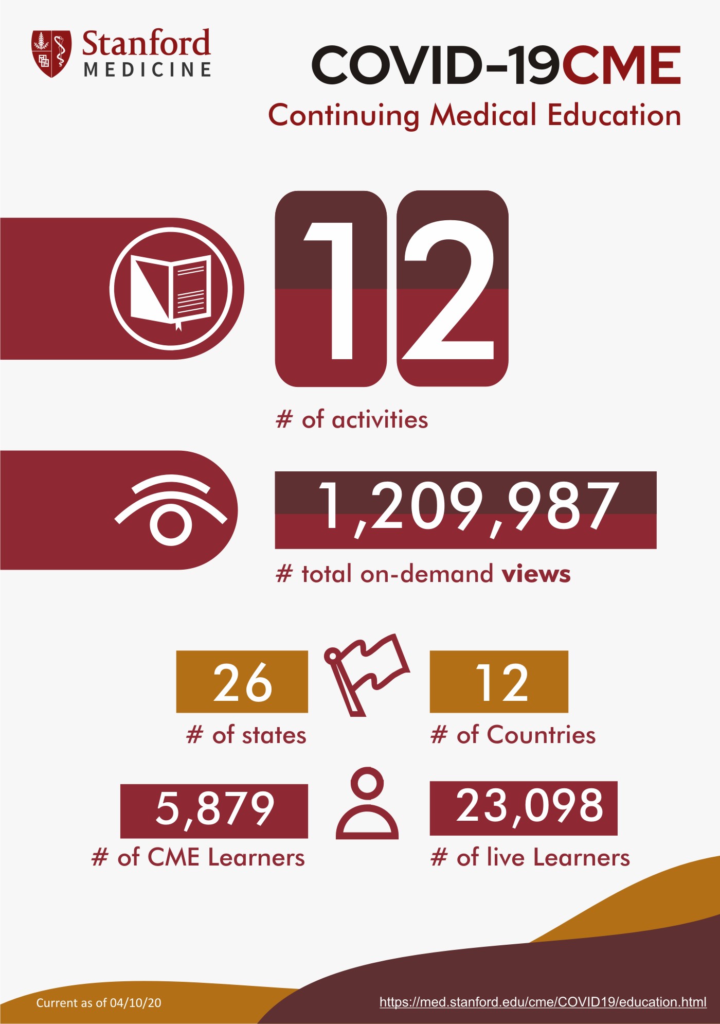 Infographic Design by kevinmatt for Stanford Center for Continuing Medical Education | Design #24123342
