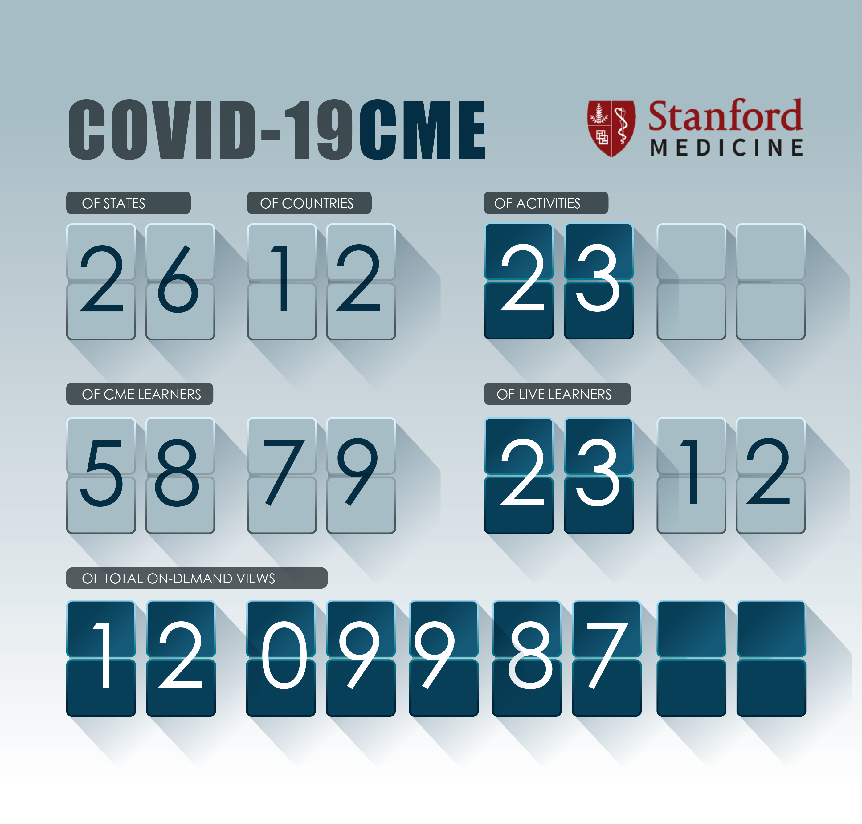 Infographic Design by nafizrahat for Stanford Center for Continuing Medical Education | Design #24100802
