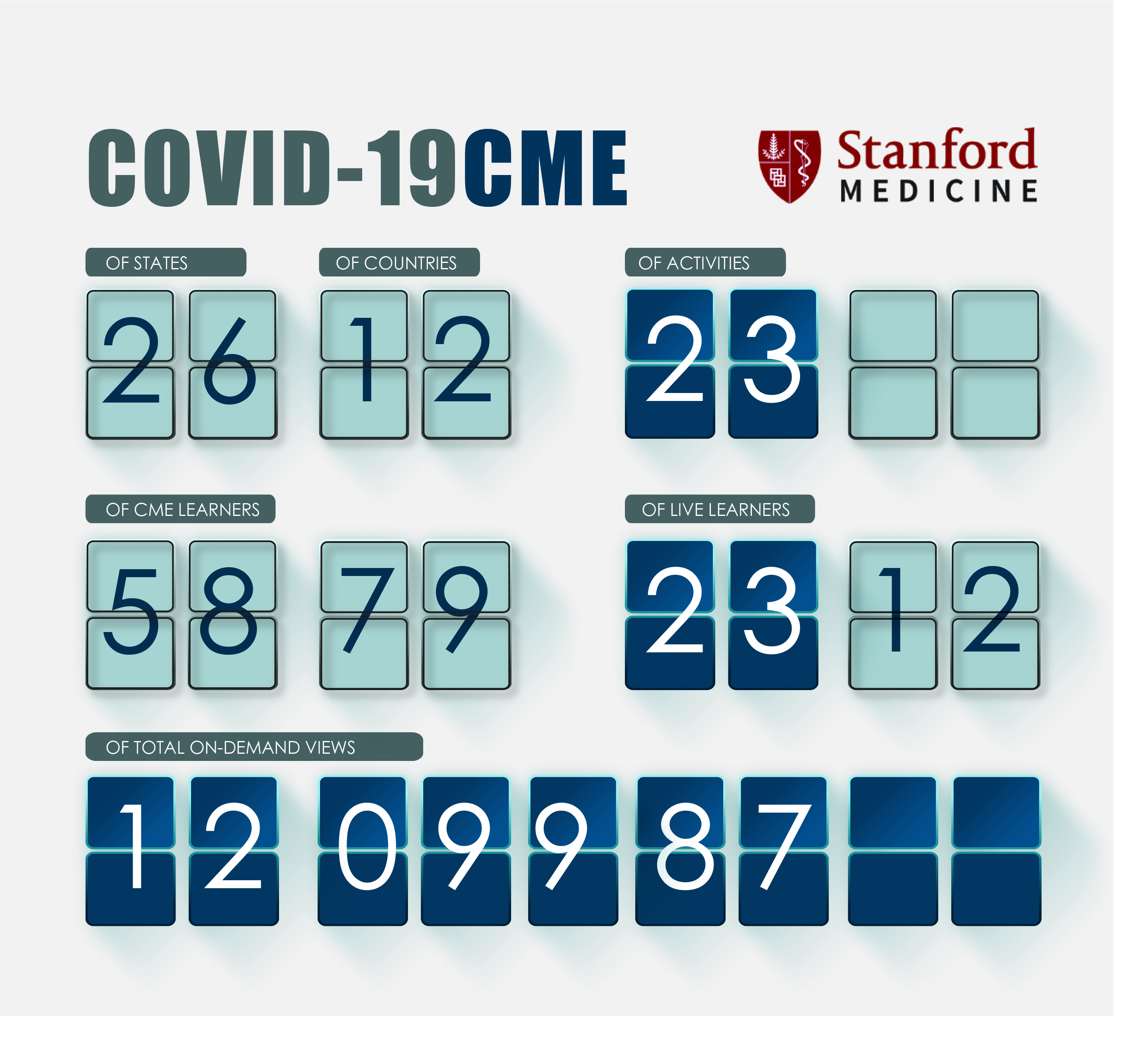 Infografik-Design von nafizrahat für Stanford Center for Continuing Medical Education | Design #24100839