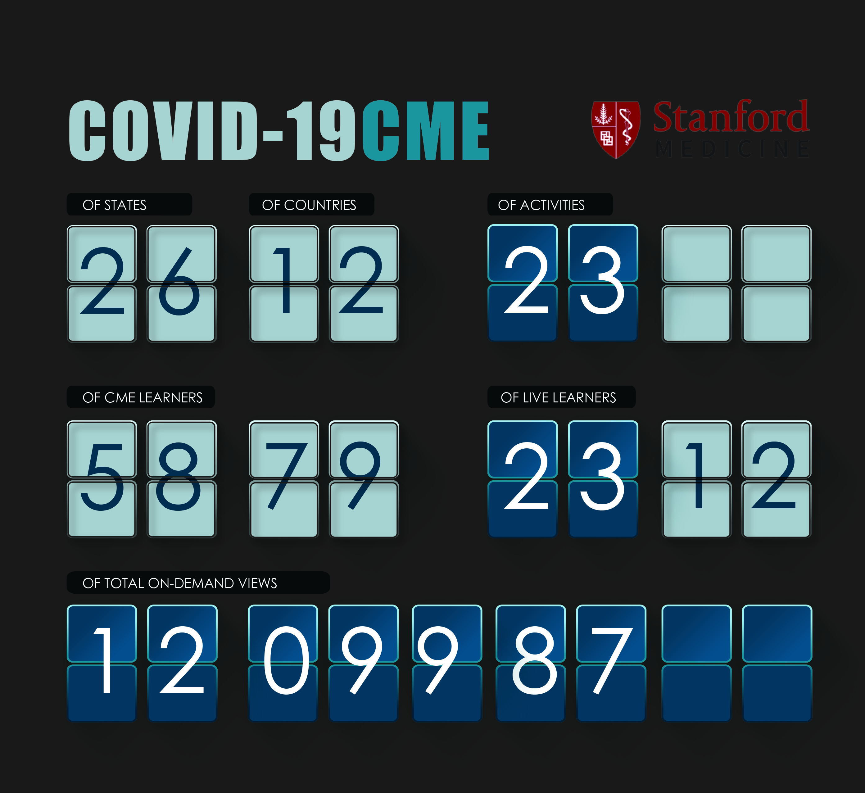 Infographic Design by nafizrahat for Stanford Center for Continuing Medical Education | Design #24100877