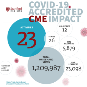 Infographic Design by titop24 for Stanford Center for Continuing Medical Education | Design #24136464