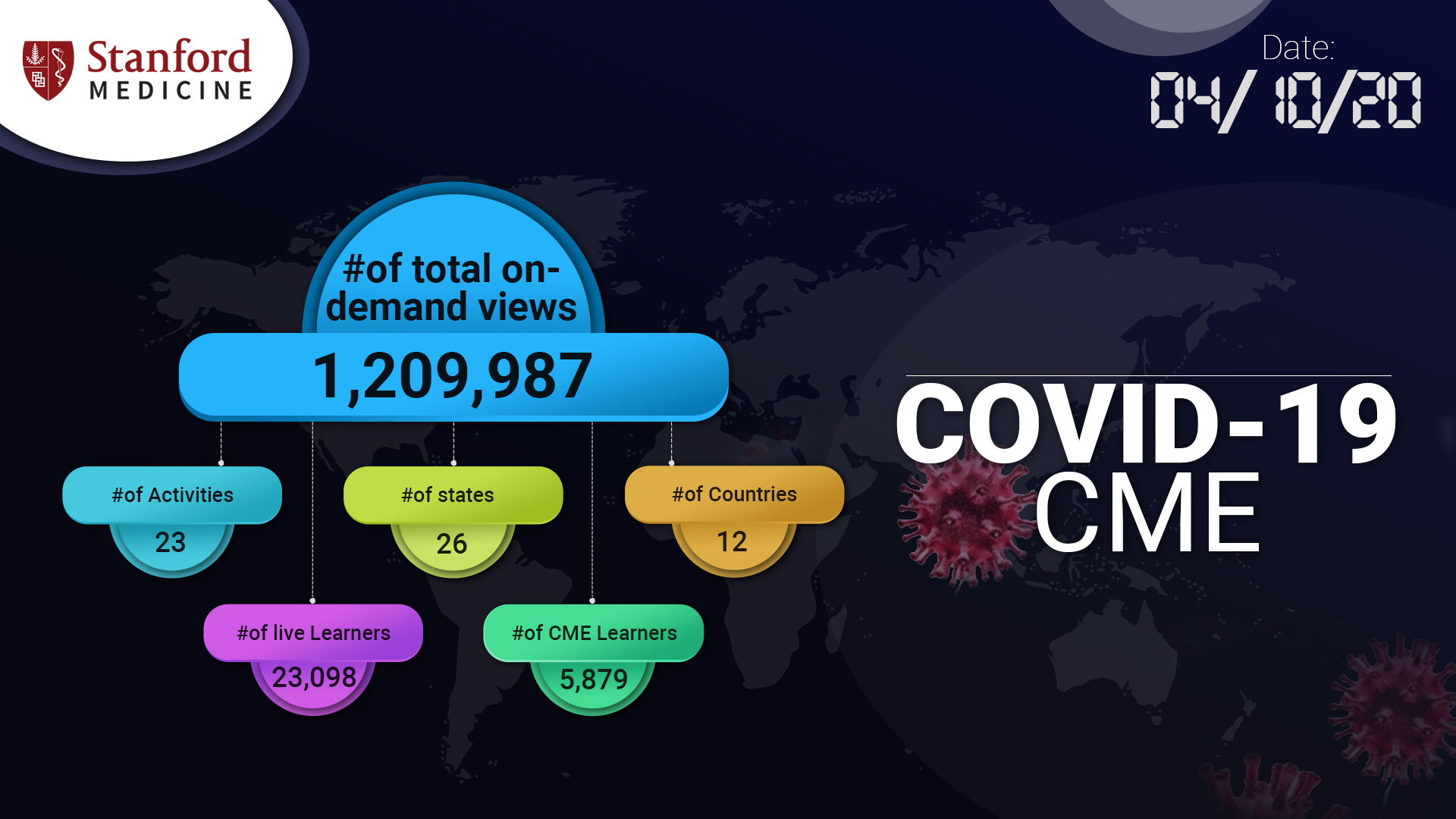 Infographic Design by Creative Pub for Stanford Center for Continuing Medical Education | Design #24112614