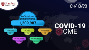 Design Infographie par Creative Pub pour Stanford Center for Continuing Medical Education | Design : #24112614