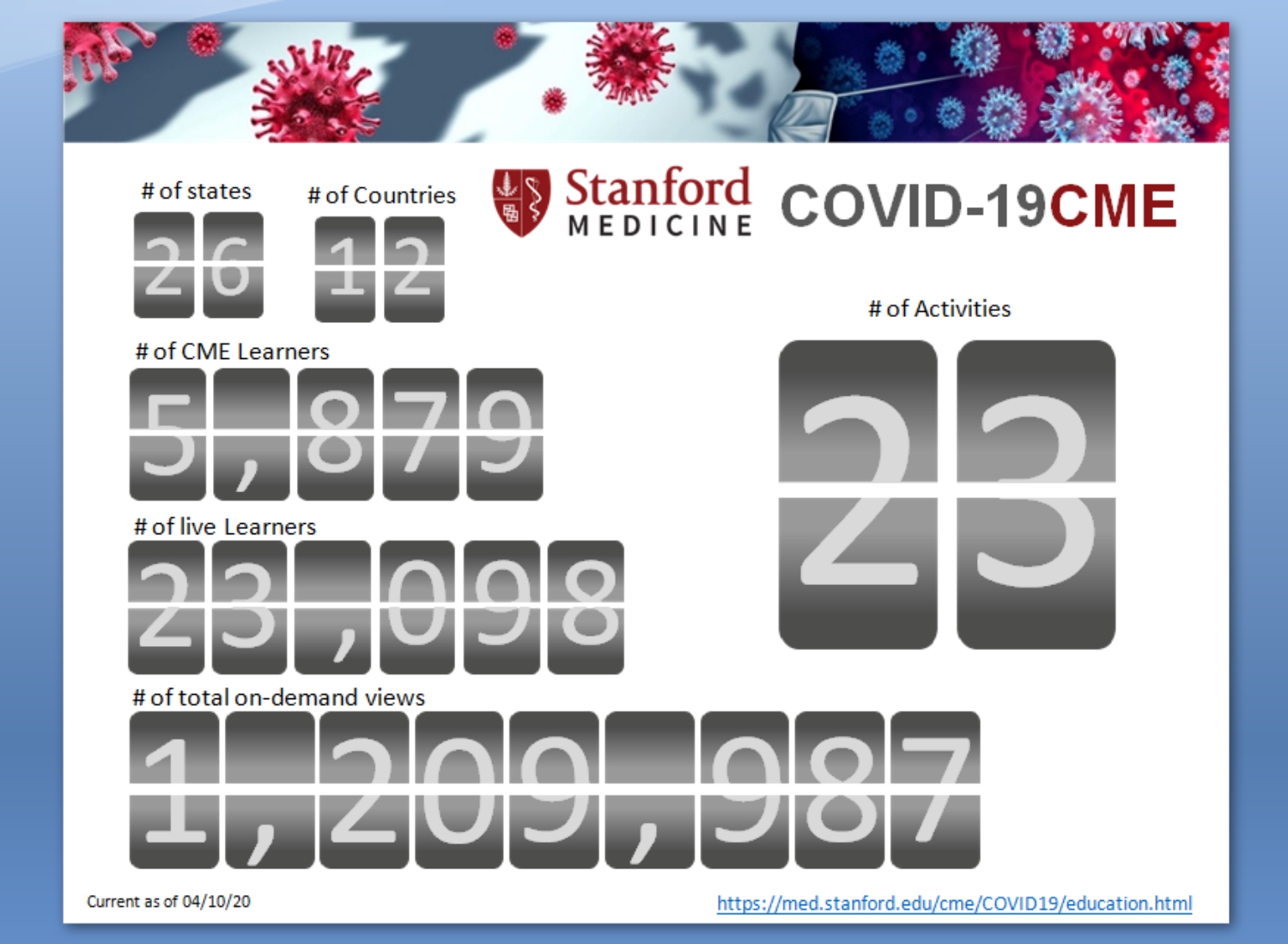 Design Infographie par A10 pour Stanford Center for Continuing Medical Education | Design #24154856