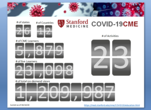 Infographic Design by ARTUGA for Stanford Center for Continuing Medical Education | Design #24154856