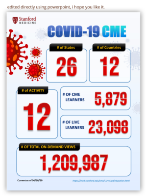 Design Infographie par oasegrafis pour Stanford Center for Continuing Medical Education | Design : #24149317