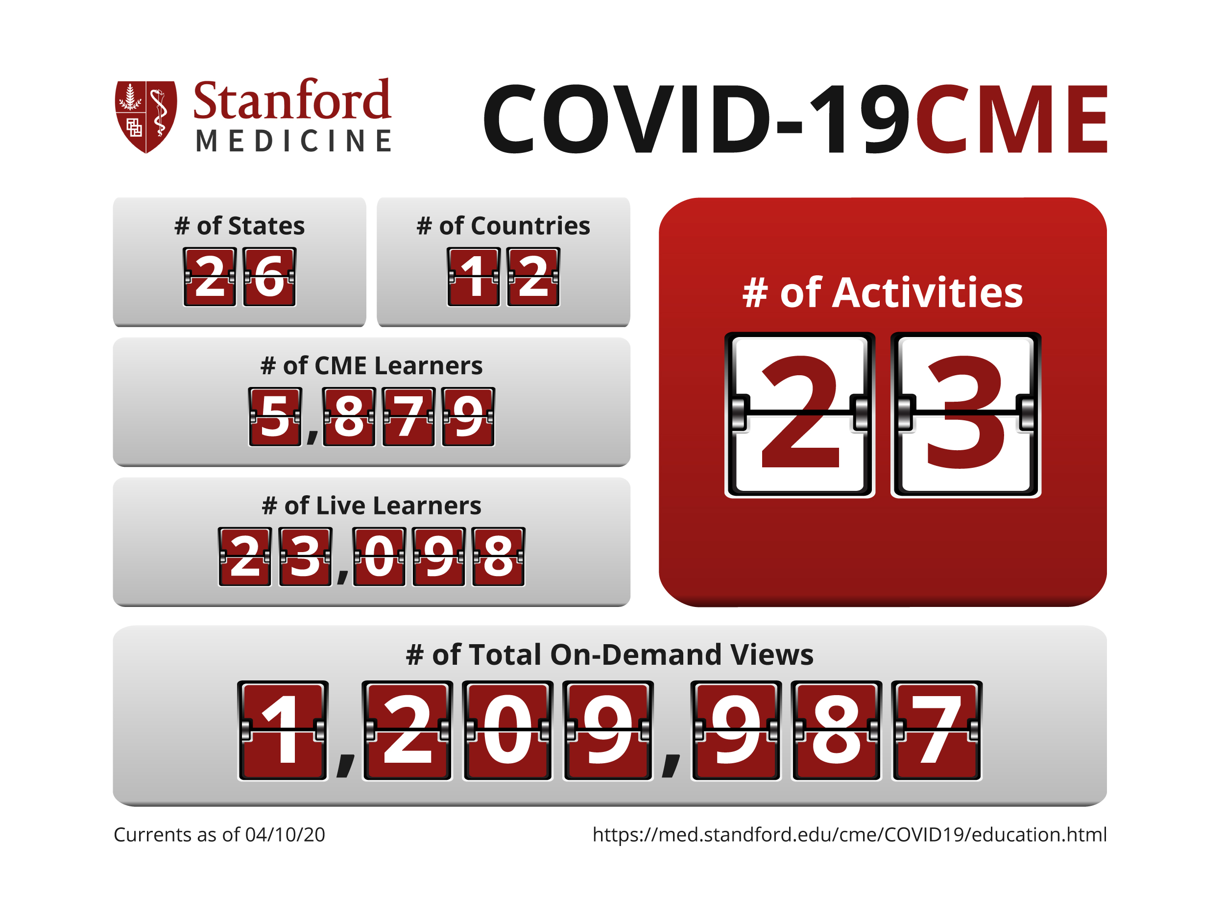 Infographic Design by syamirasym for Stanford Center for Continuing Medical Education | Design #24097543