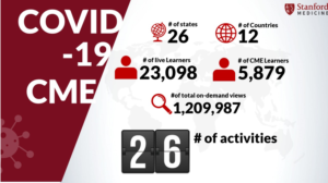 Design Infographie par Yinling pour Stanford Center for Continuing Medical Education | Design : #24111198