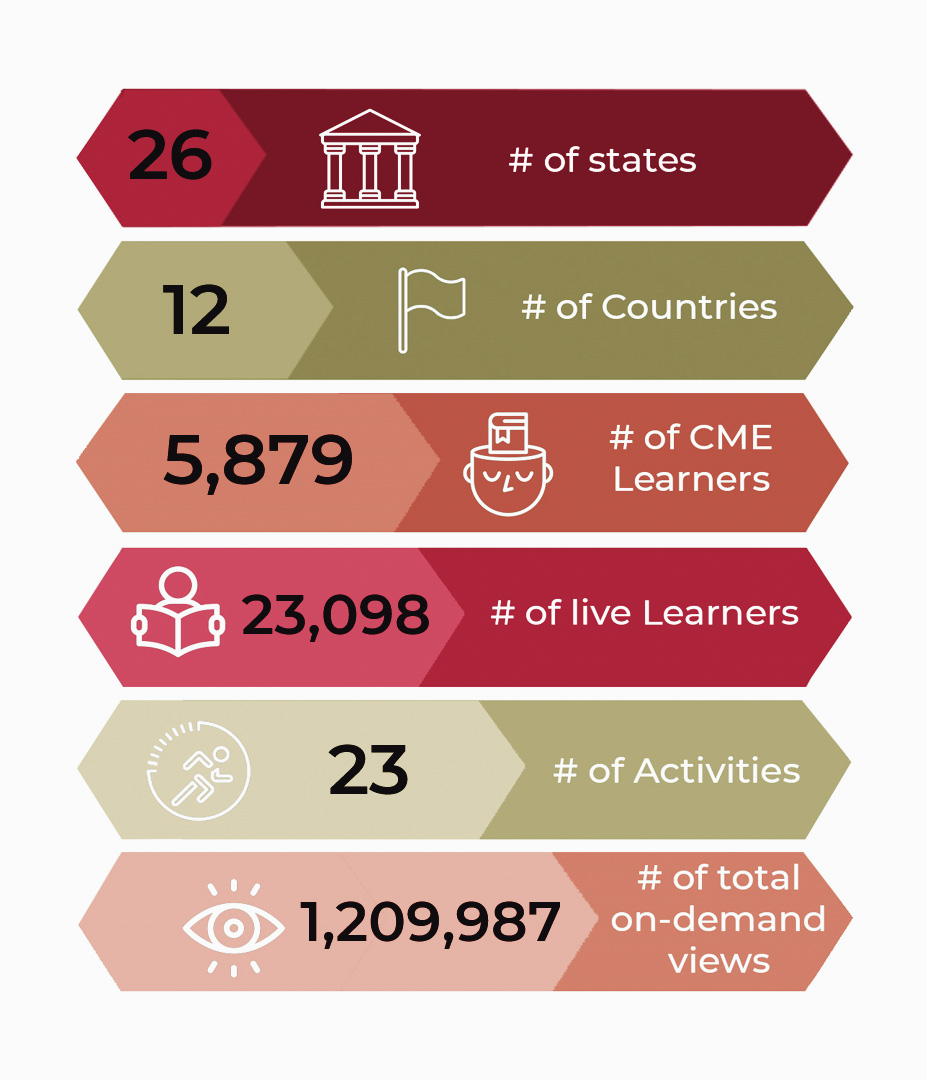 Infographic Design by Anastasya 6 for Stanford Center for Continuing Medical Education | Design #24144222