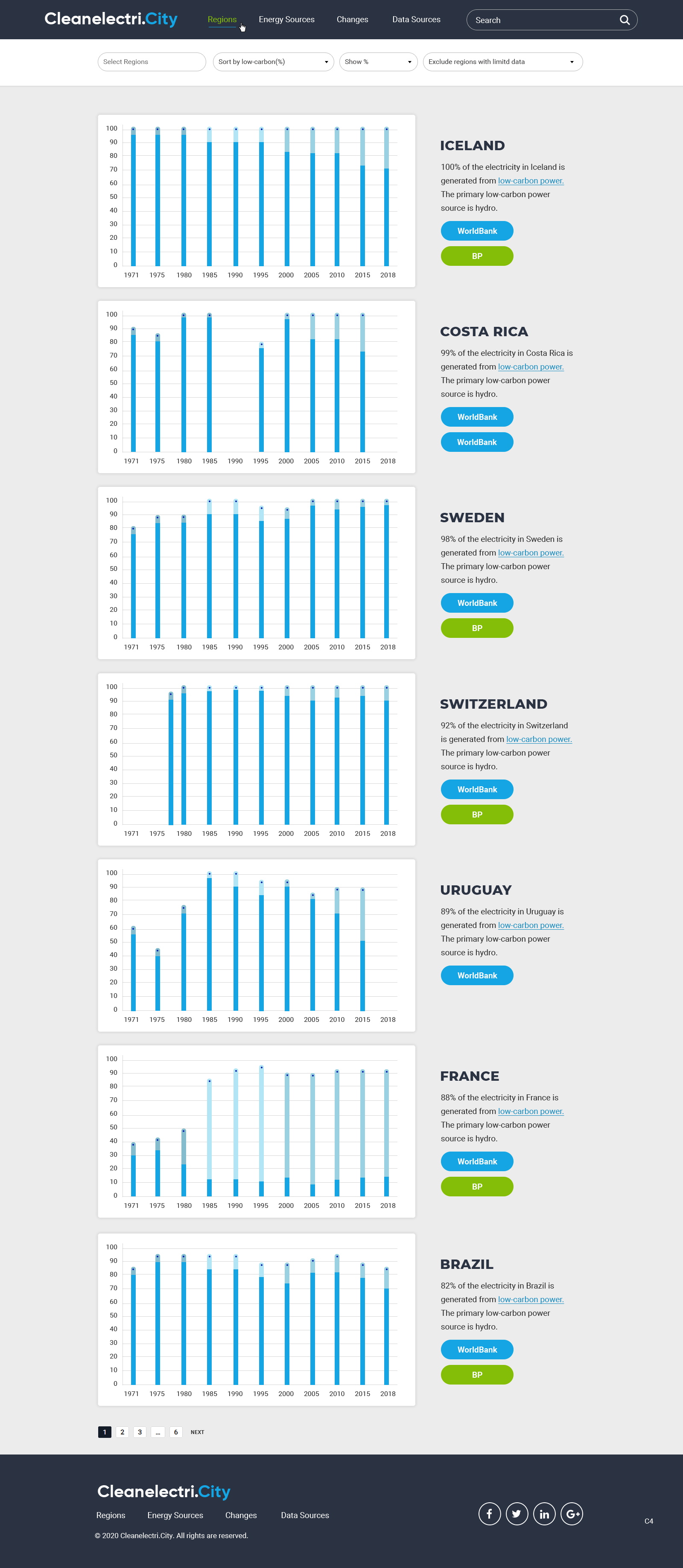 Diseño Web por pb para este proyecto | Diseño #24108653