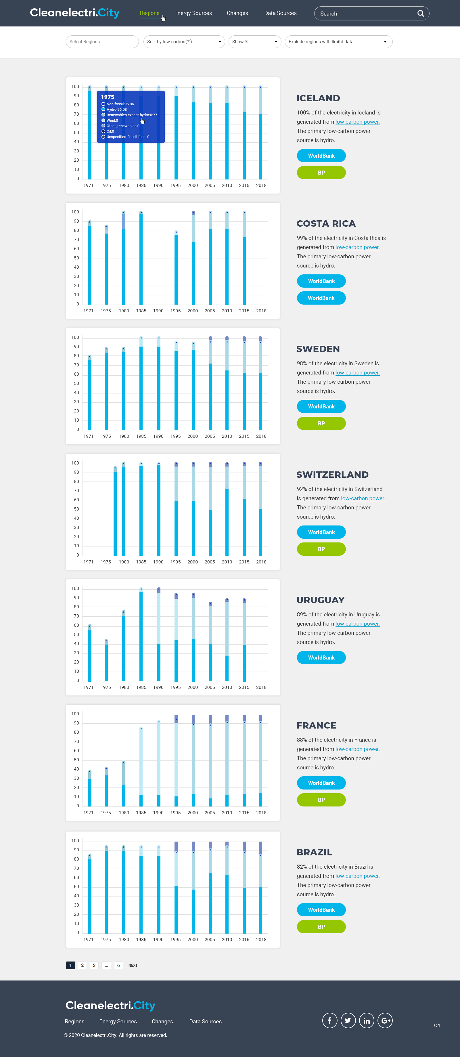 Diseño Web por pb para este proyecto | Diseño #24117829