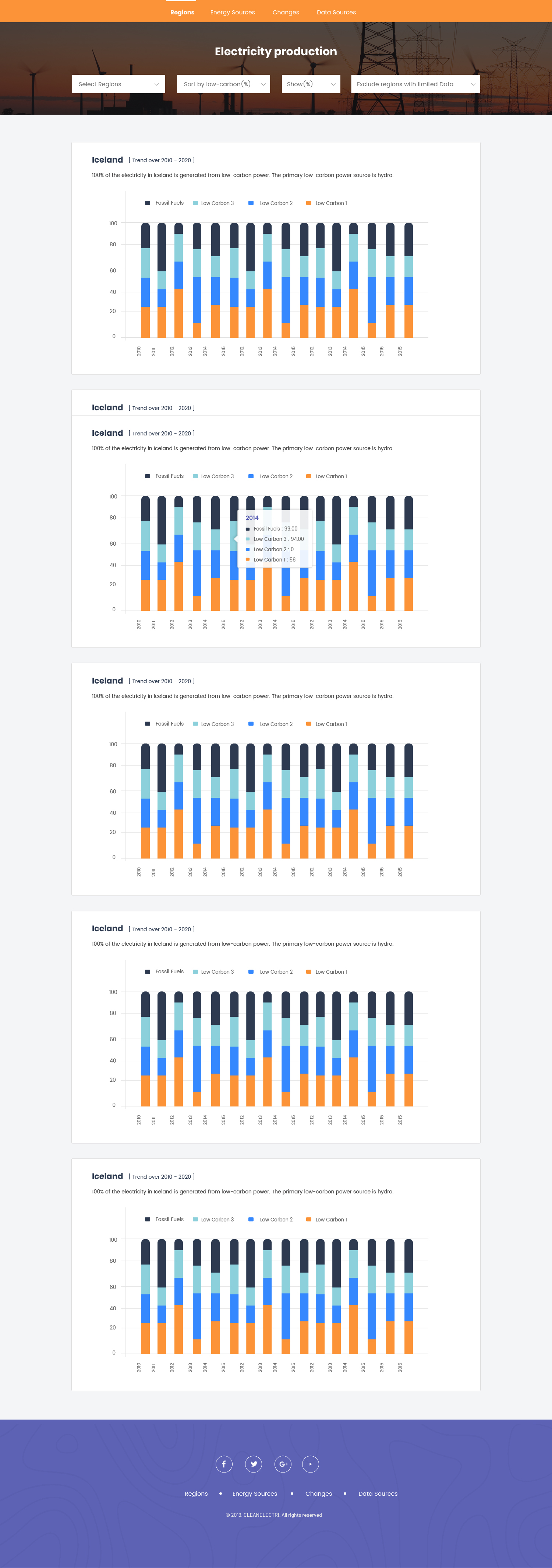 Web Design by WebPixel for this project | Design #24150341