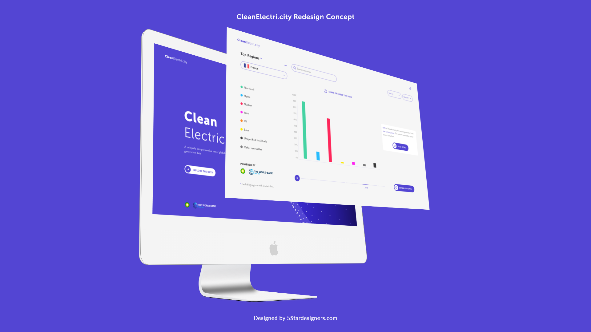Diseño Web por 5SD solutions para este proyecto | Diseño #24127166