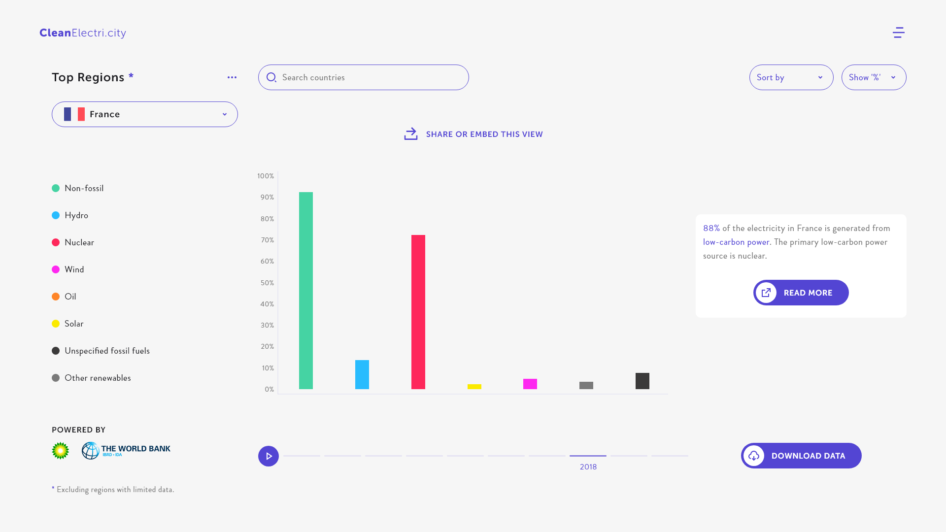Web Design par 5SD solutions pour ce projet | Design #24127169