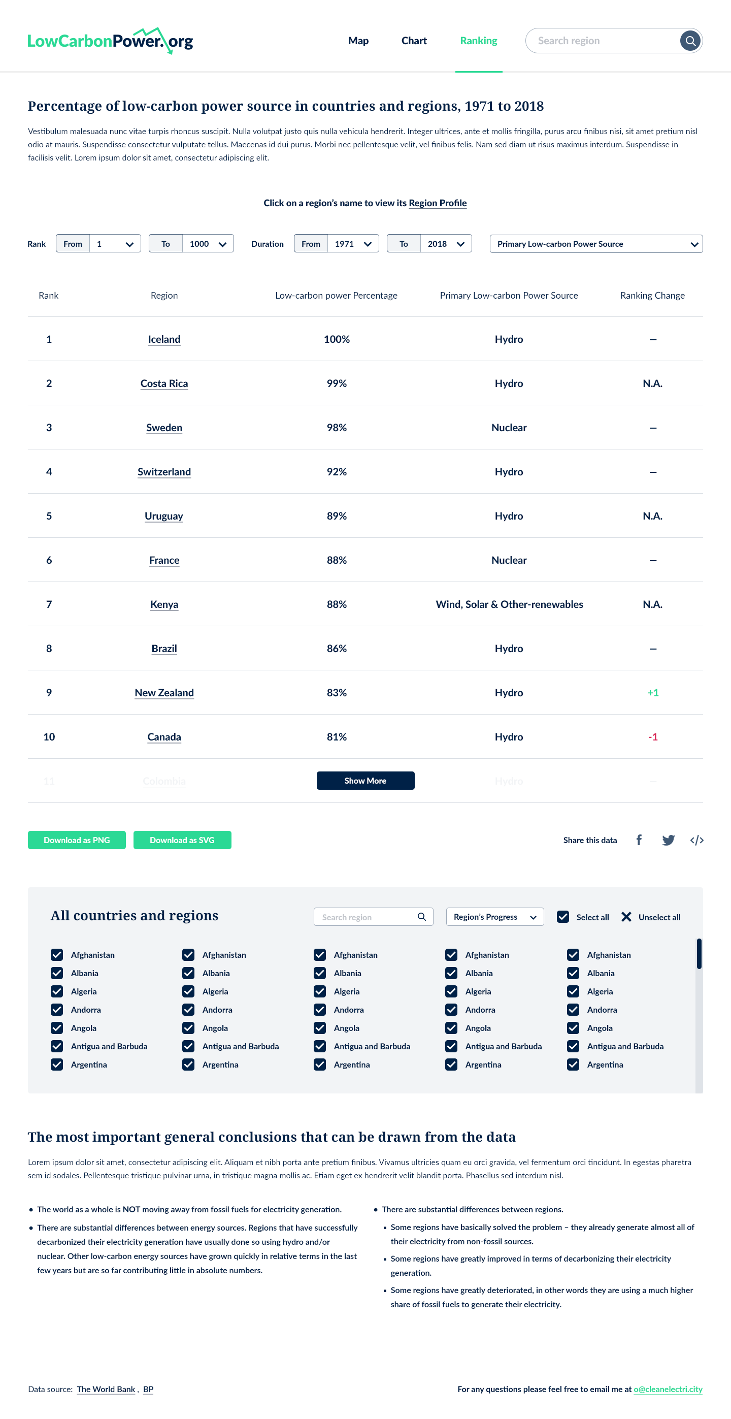 Diseño Web por Sol. Design para este proyecto | Diseño #24228262