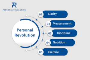Design Infographie par TGDesigns pour Personal Revolution | Design : #24154980