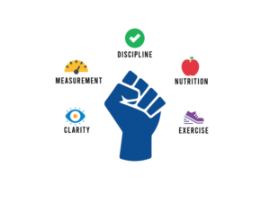 Infographic Design by yadunath