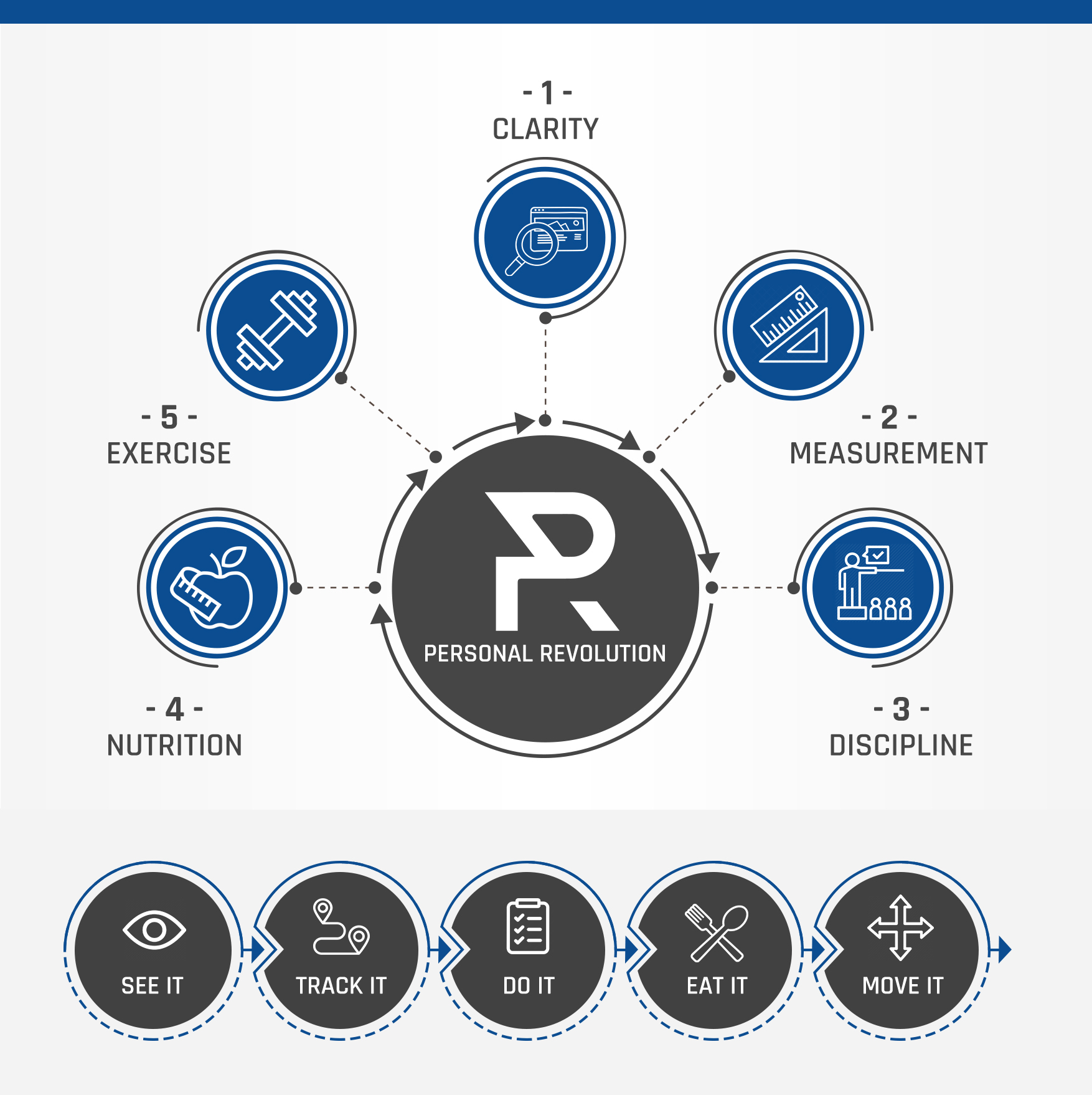 Infographic Design by SAI DESIGNS for Personal Revolution | Design #24156463